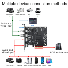 2*SDI+2*HDMI PCIE X4 capture card for Streaming computer game