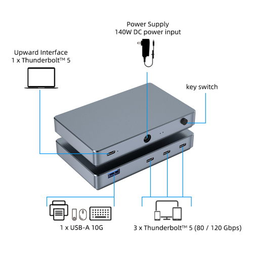 6 in 1 Thunderbolt 5 HUB Docking Station