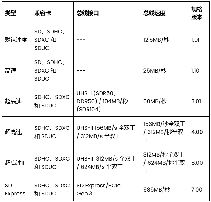 USB 速度