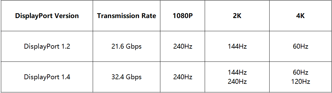 USB-C 集线器
