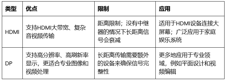 USB 技术
