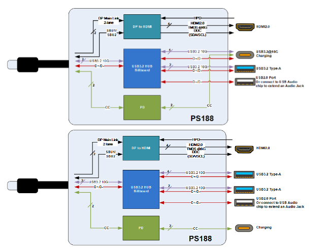 USB C 桌面扩展坞