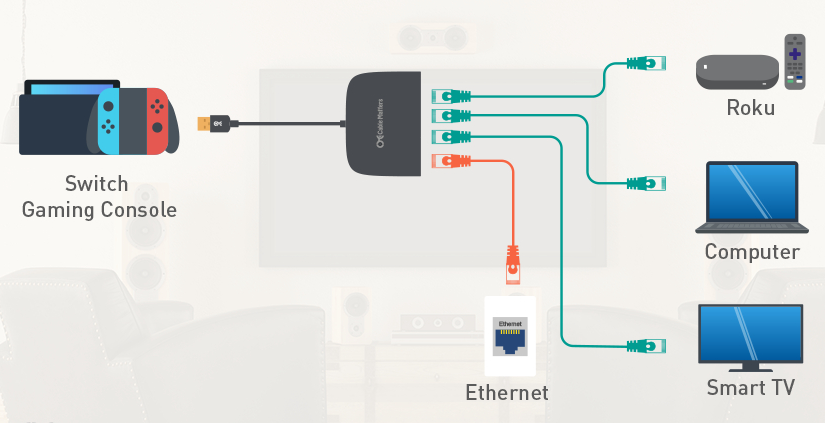 Ethernet Switch