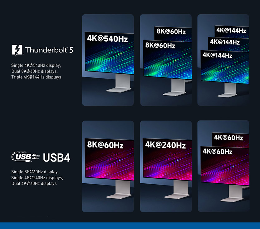Thunderbolt 5 VS USB4