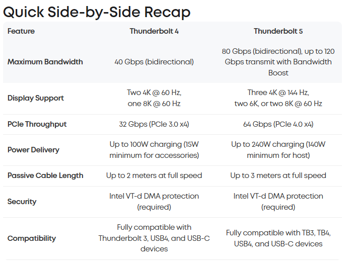 Thunderbolt 4 vs Thunderbolt 5