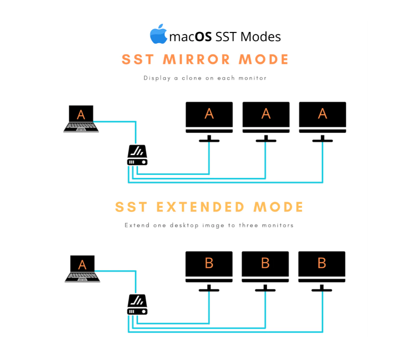 Single-Stream Transport mode