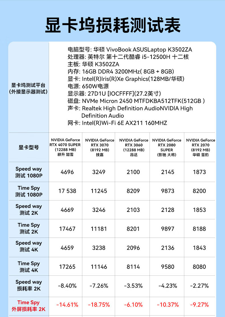 显卡扩展坞
