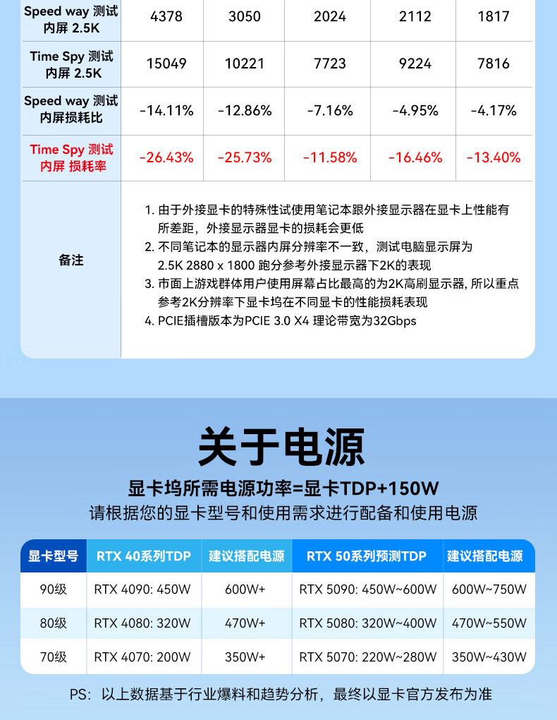 显卡扩展坞