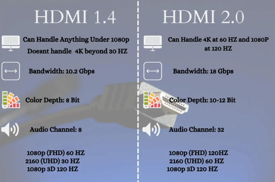 HDMI 1.4 vs 2.0