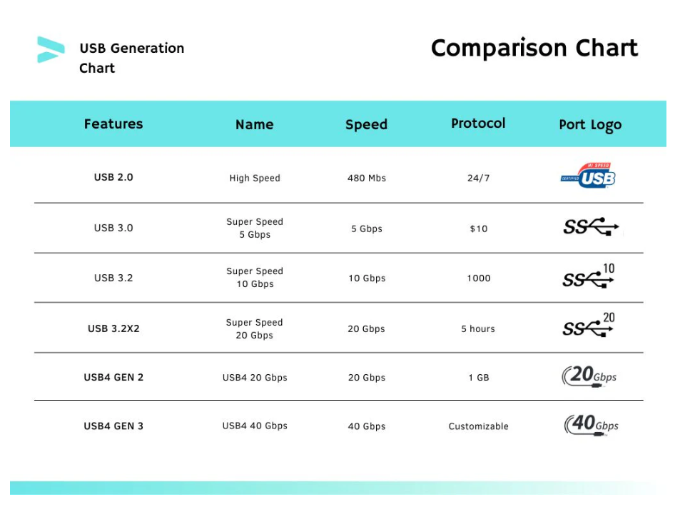 Thunderbolt 4 vs USB 4