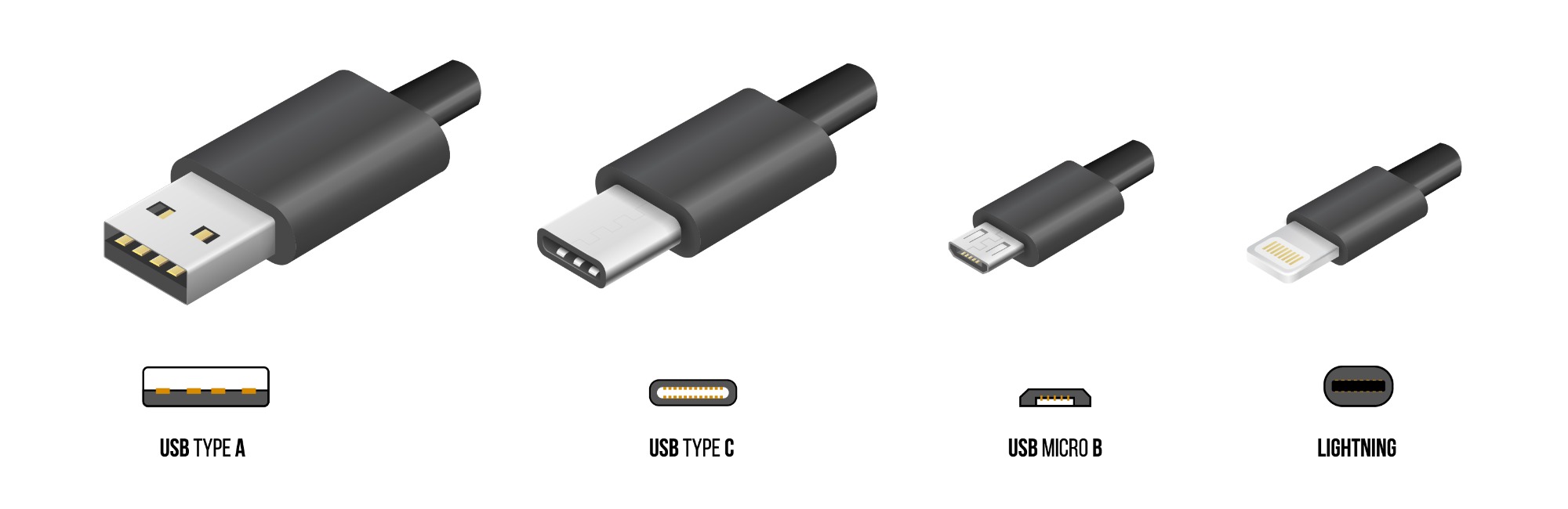 USB-C