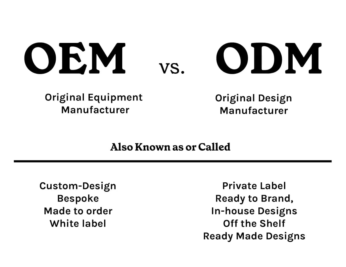OEM & ODM