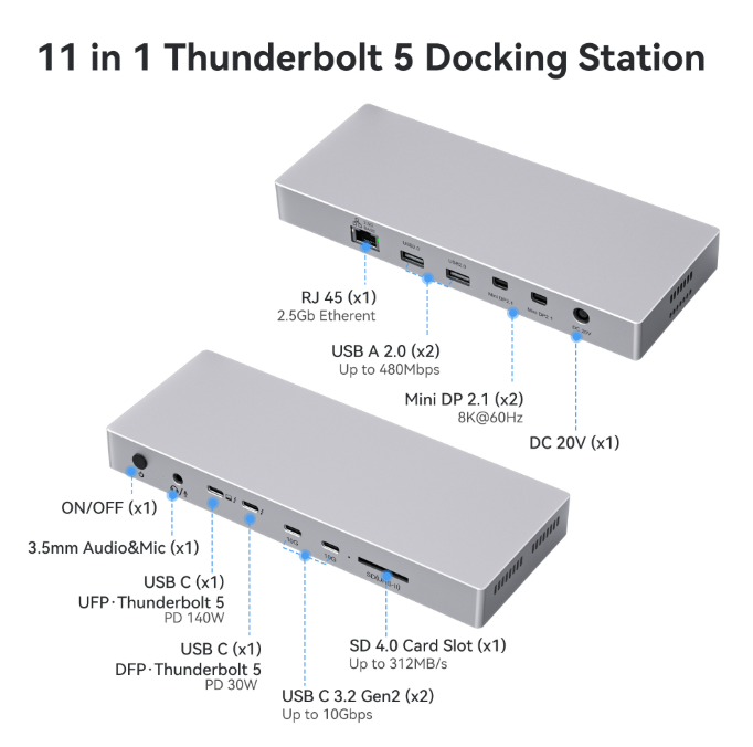 11 in 1 Thunderbolt 5 Docking Station