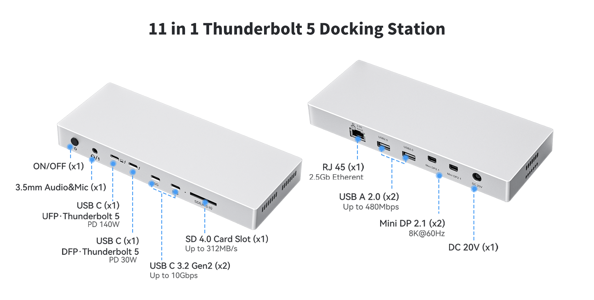 14 IN 1 Thunderbolt 5 Docking Station Interface Description