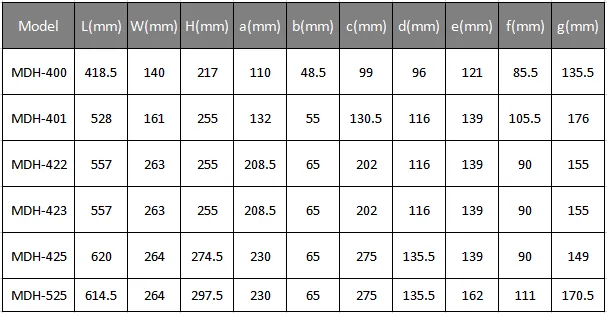 Anti-corrosion Magnetic Drive Pump MDH-423,Chemical Pump,Magnetic Pump