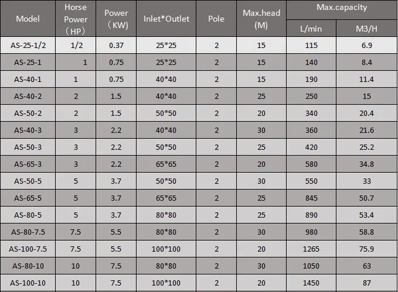 High Temperature and Cryogenic Horizontal Centrifugal Pump