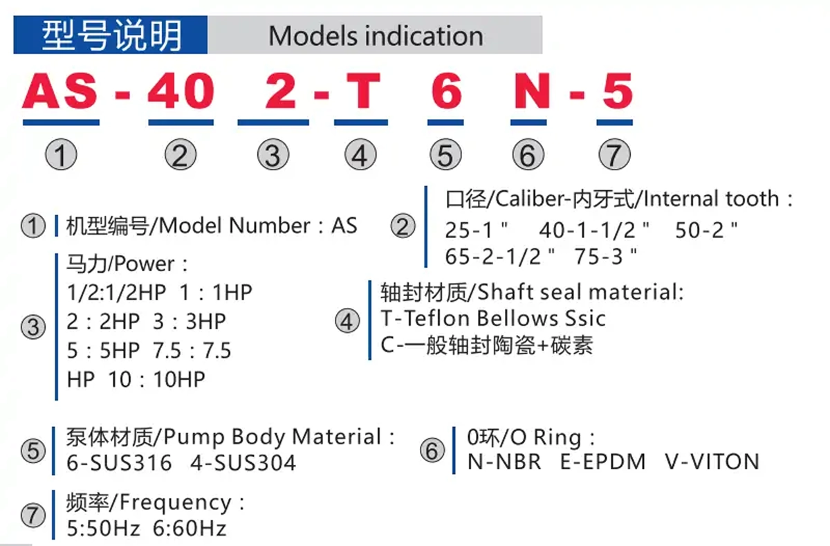 304 / 316 Stainless Steel Magnetic Drive Pump