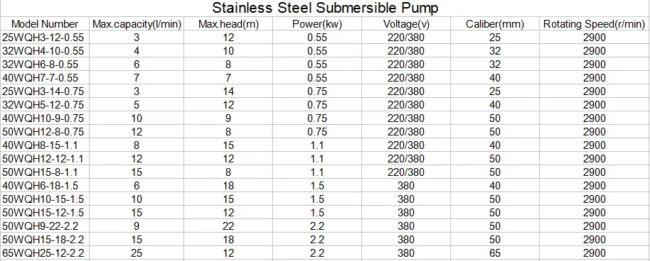 Submersible Sewage Pump Specifications