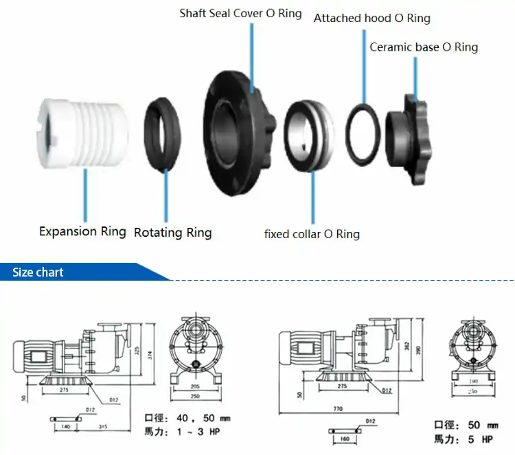 Chemical Self-Priming Pump Part Specifications