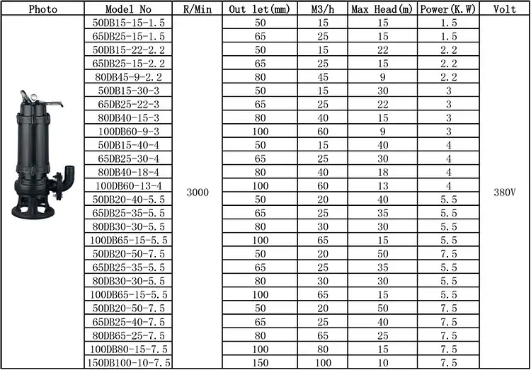 Submersible sewage pump Specifications