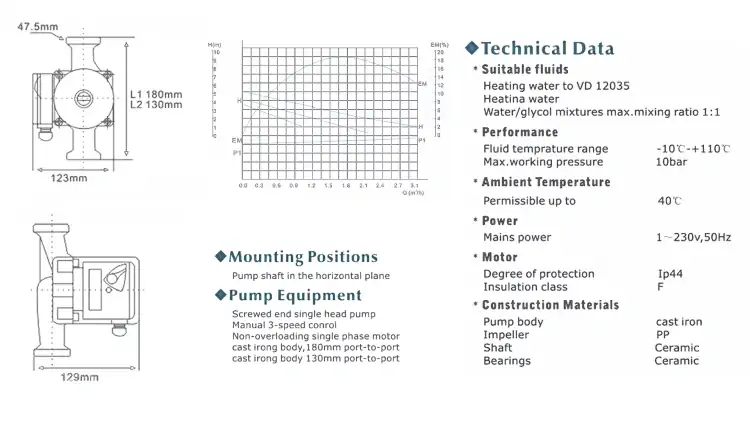 hot water recirculating pump Specification