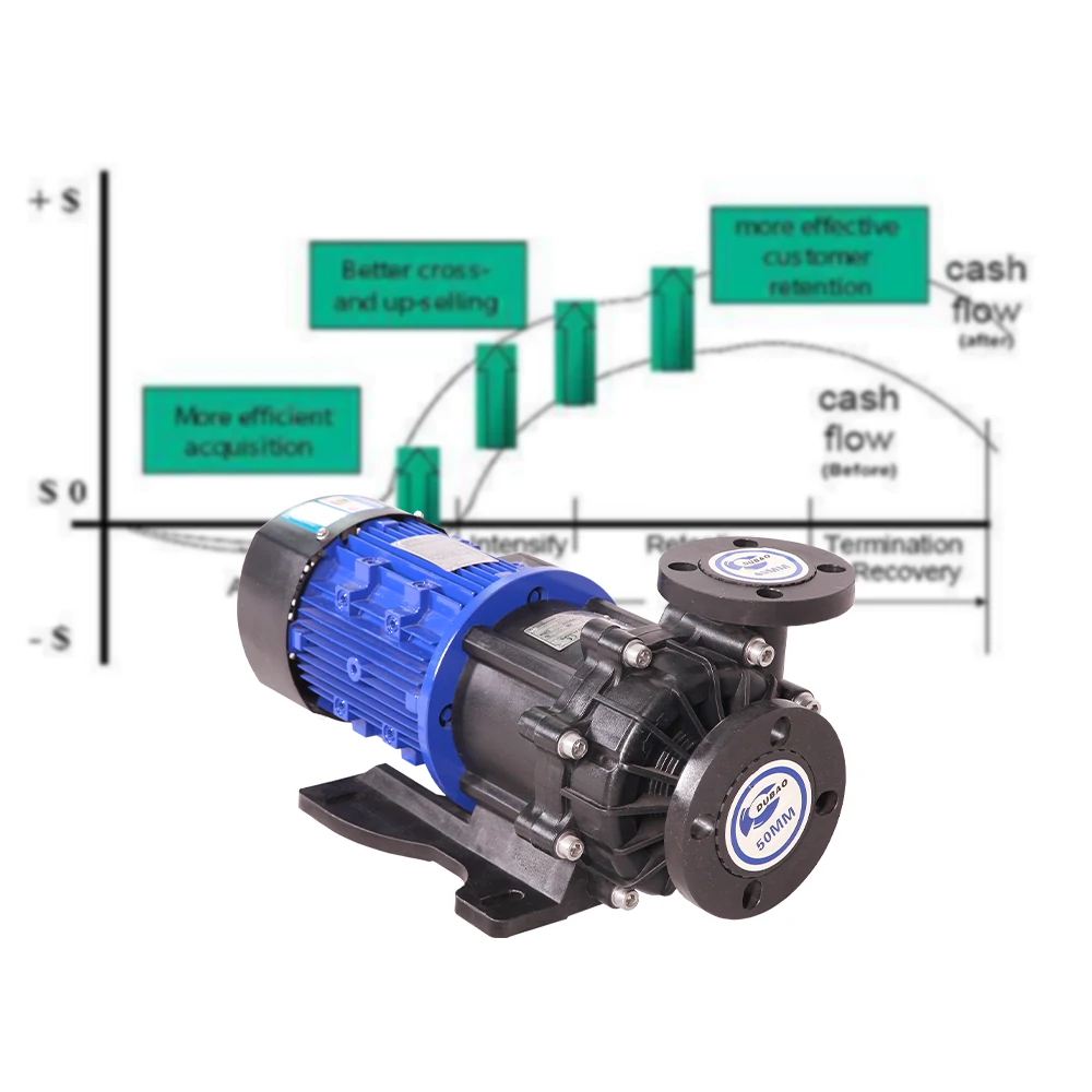 Detailed Explanation of the Life Cycle Cost of Chemical Pumps