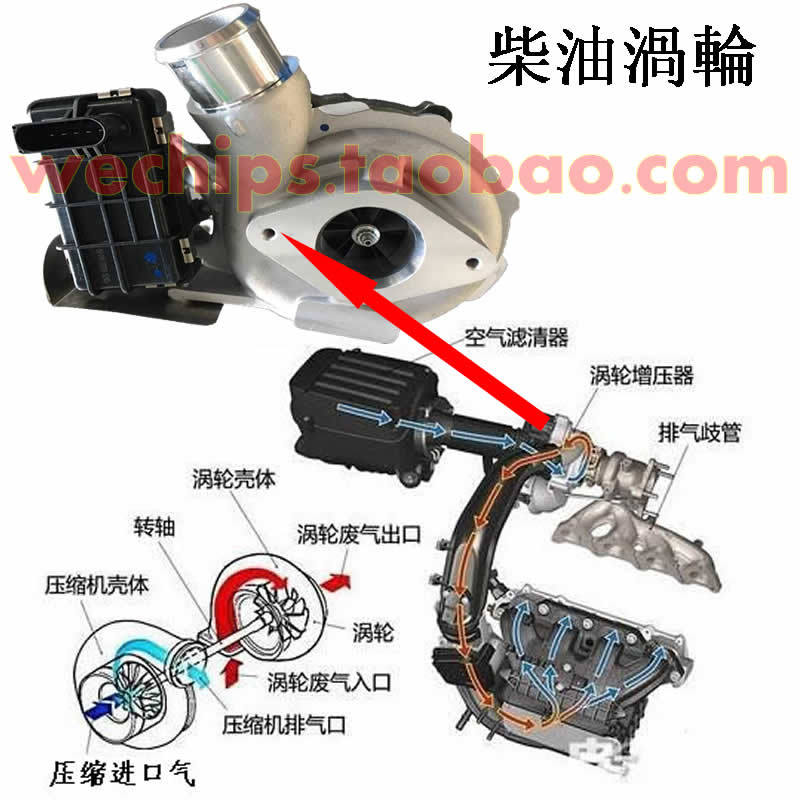 Best Quality for BMW diesel turbocharger motor X3 X4 X5 330d 430d 530d 730d N57
