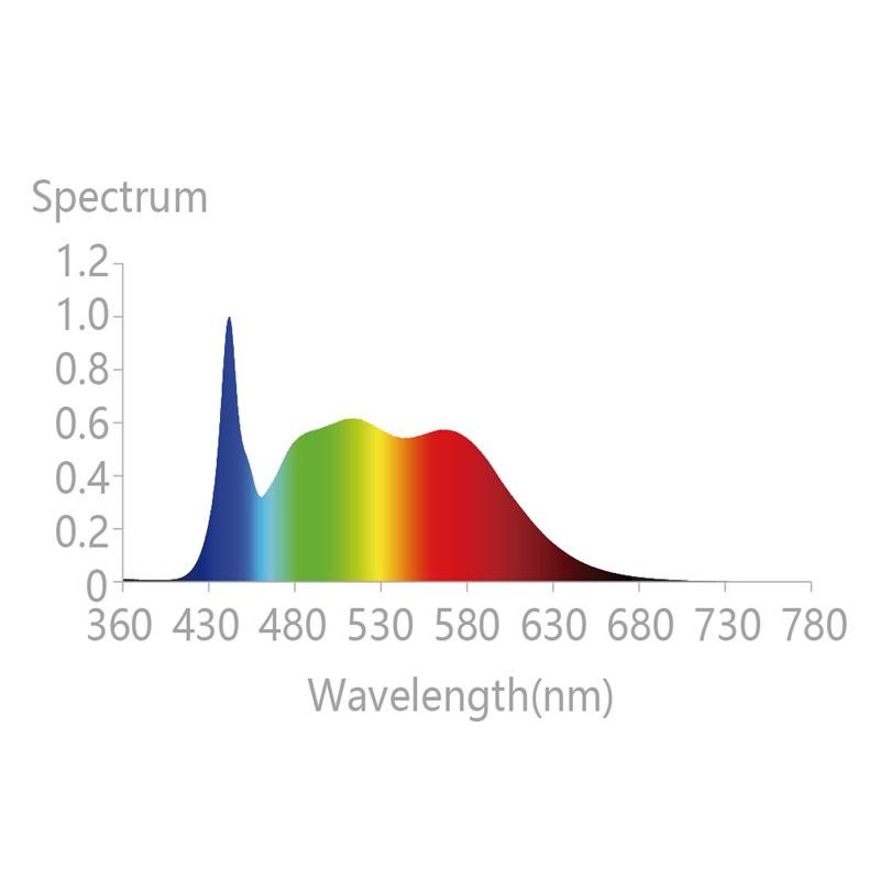 High efficiency higher yields full spectrum linear led grow lights excellent waterproof performance fill lamp