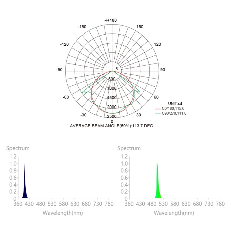 Alta efficienza, rendimenti più elevati, luci di coltivazione a led lineari a spettro completo, eccellente lampada di riempimento dalle prestazioni impermeabili