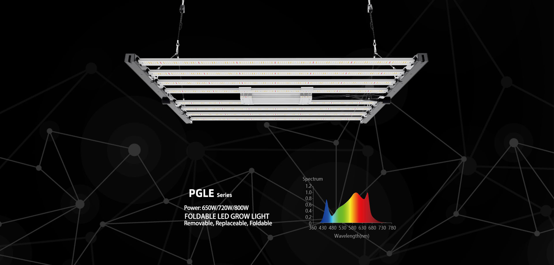 PGLE - lâmpada LED dobrável para crescer