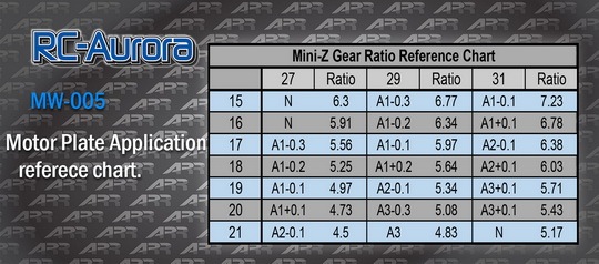RC-Aurora Adjustable Motor Plate for Mini-Z AWD (2A) #MW-005-2A