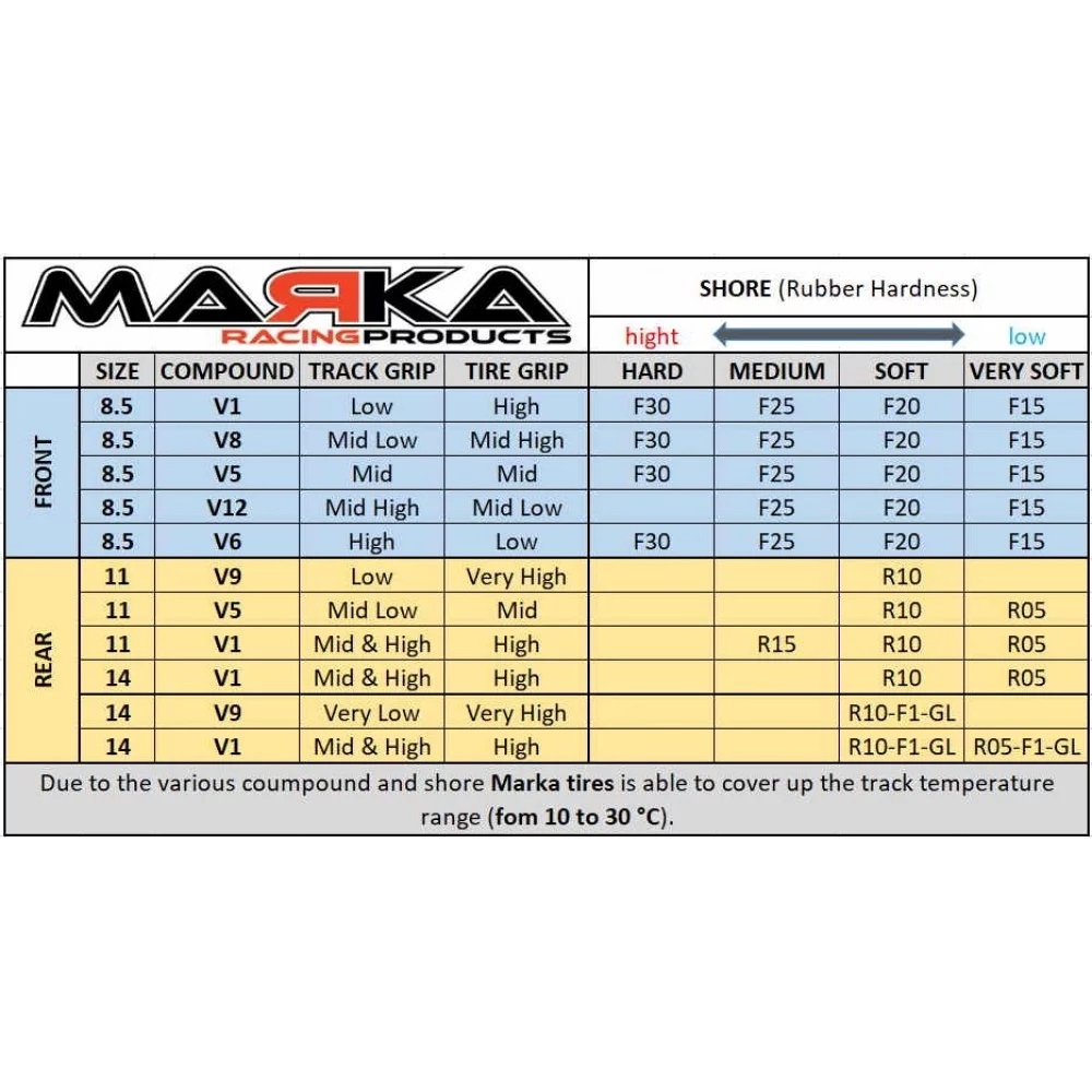 MARKA V12 MINI-Z RCP RUBBER FRONT TIRE 20° - SOFT (1 Pair) #MZR-V12F20