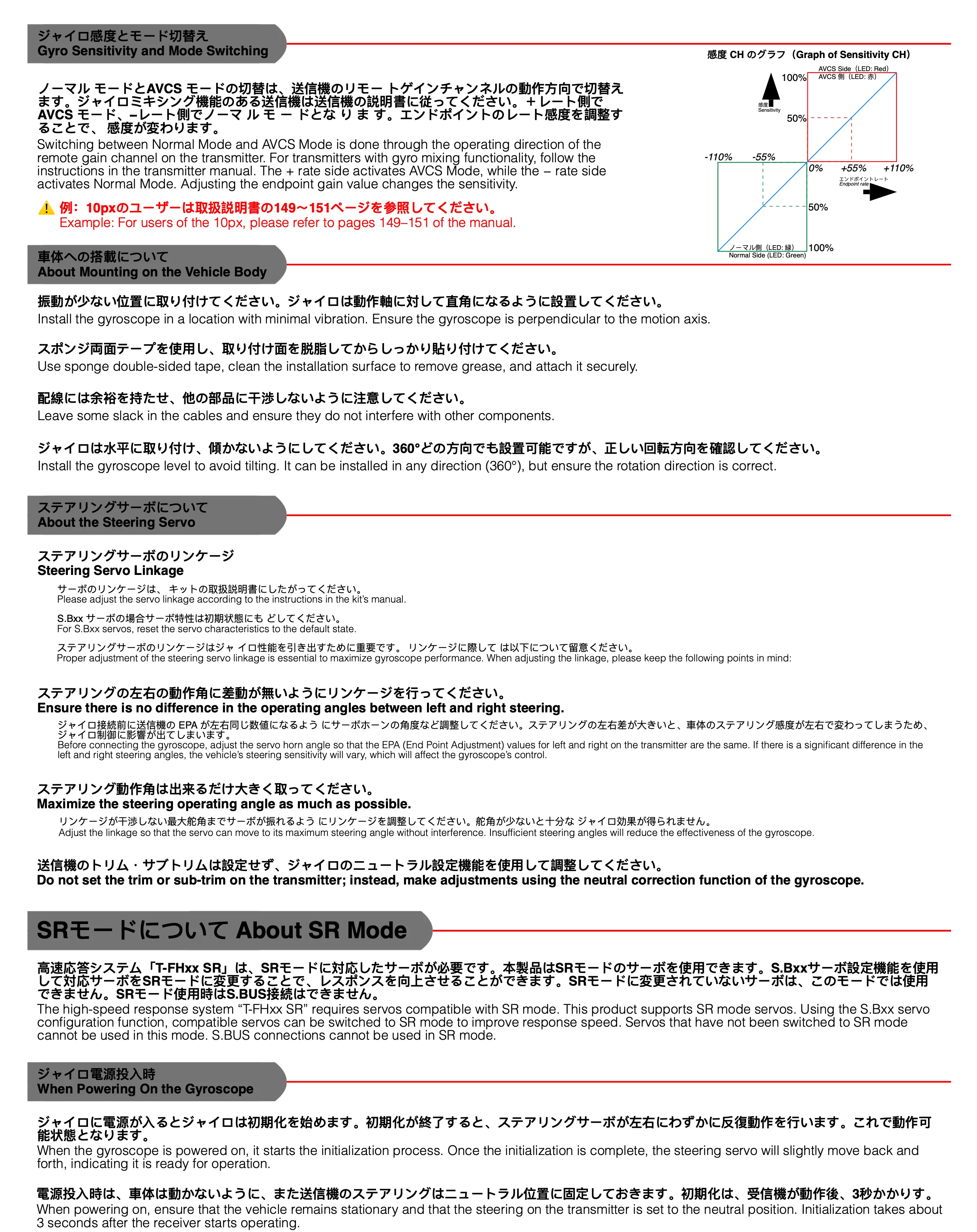 DASMIKRO GYD-550 FUTABA COMPATIBLE DRIFT GYRO DSK-175S