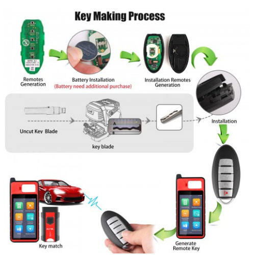 AUTEL IKEYNS005AL Nissan 5 Buttons Universal Smart Key