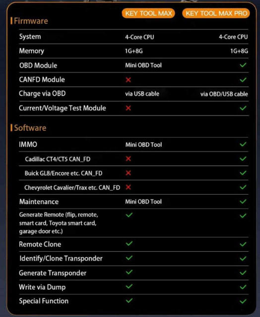 Xhorse VVDI Key Tool Max Pro with Mini OBD Tool Functions Add Voltage and Leakage Current Multi-Language Remote Programmer