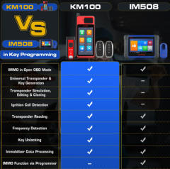 Autel MaxiIM KM100 KM100E Universal Auto Key Generator Kit Key Programmer Support Transponder/ Reading Cloning / IMMO Learning (Global version)