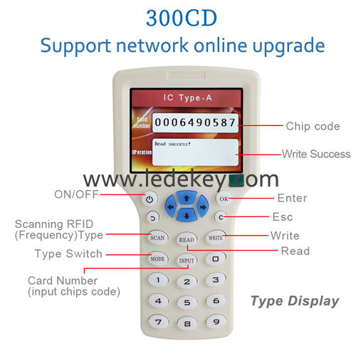 Original quality ID IC multi-funtion 300CD copying machine support card type DFUID UID HID