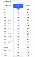 KYDZ Super Chip CM01 Universal Programmable Transponder Chip Works For ID11 / 12 / 13 / 46 / 47 48 / 49 / 5C / 4A / 4C / 4D / 8A / 8C / MQB48