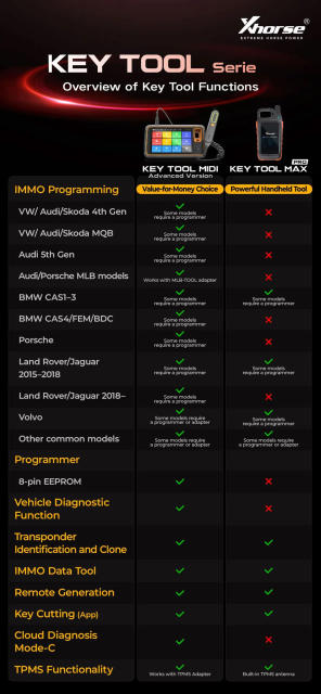 Xhorse XDKMD0EN VVDI Key Tool MIDI with IMMO and TPMS Function
