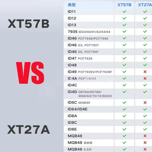 New Generation Xhorse VVDI Super Chip XT57B Support Transponder ID11 12 13 7935 ID46 ID47 ID48 MQB48 ID49 ID4A 4D 4C 5C ID64 8A 8C 8E