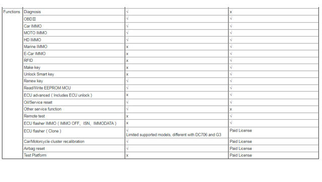 OBD-STAR X300 Classic G3 (KEY MASTER G3) A1+A2 Key Programmer,  Basic version or full function version