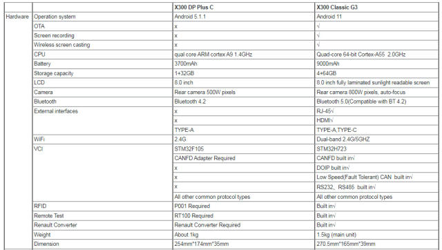 OBD-STAR X300 Classic G3 (KEY MASTER G3) A1+A2 Key Programmer,  Basic version or full function version