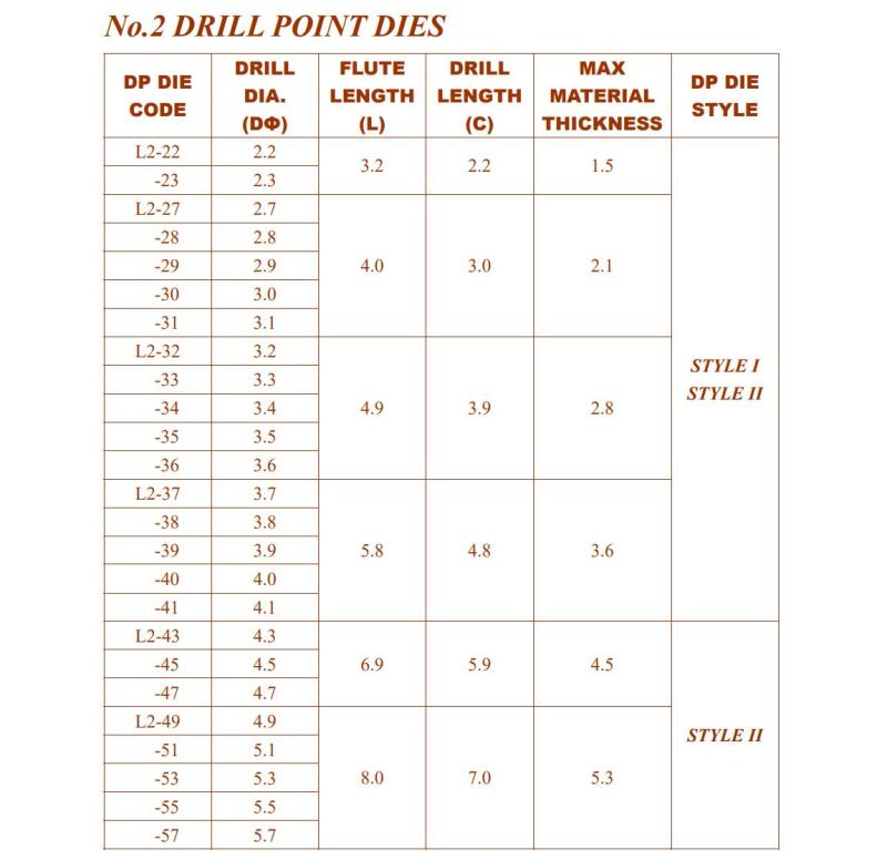 Drill point die