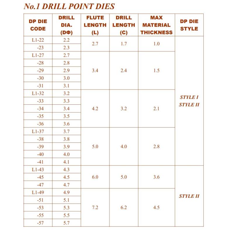 Drill point die