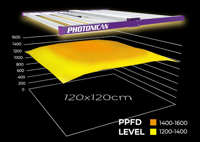 植物育成灯 photonican Aurora 2000 LED Grow Light 680W