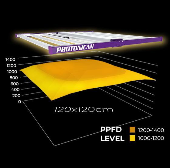 植物育成灯 photonican Aurora 2000 LED Grow Light 680W