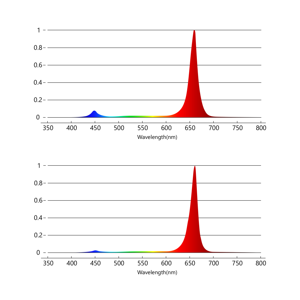 Cultiva 1200 Greenhouse LED Grow Light 1200