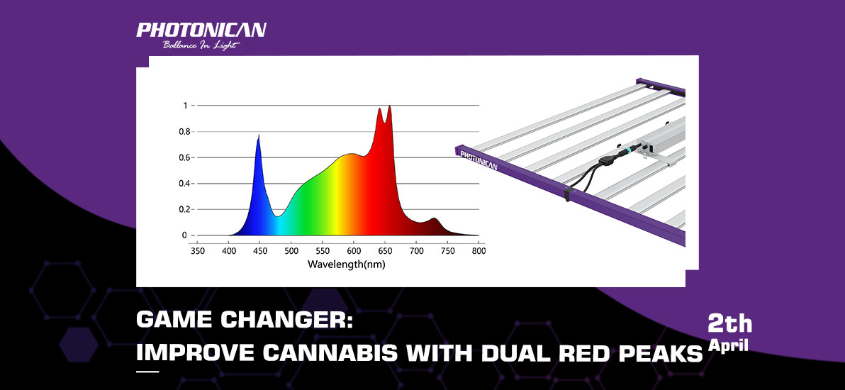 Photonican® Commercial LED Grow Lights | Certified by ETL, DLC, CE