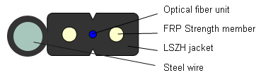 Self-support Drop Cable