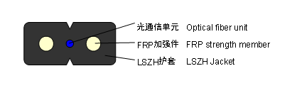 Drop Cable